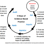 five_steps_of_ebp.png